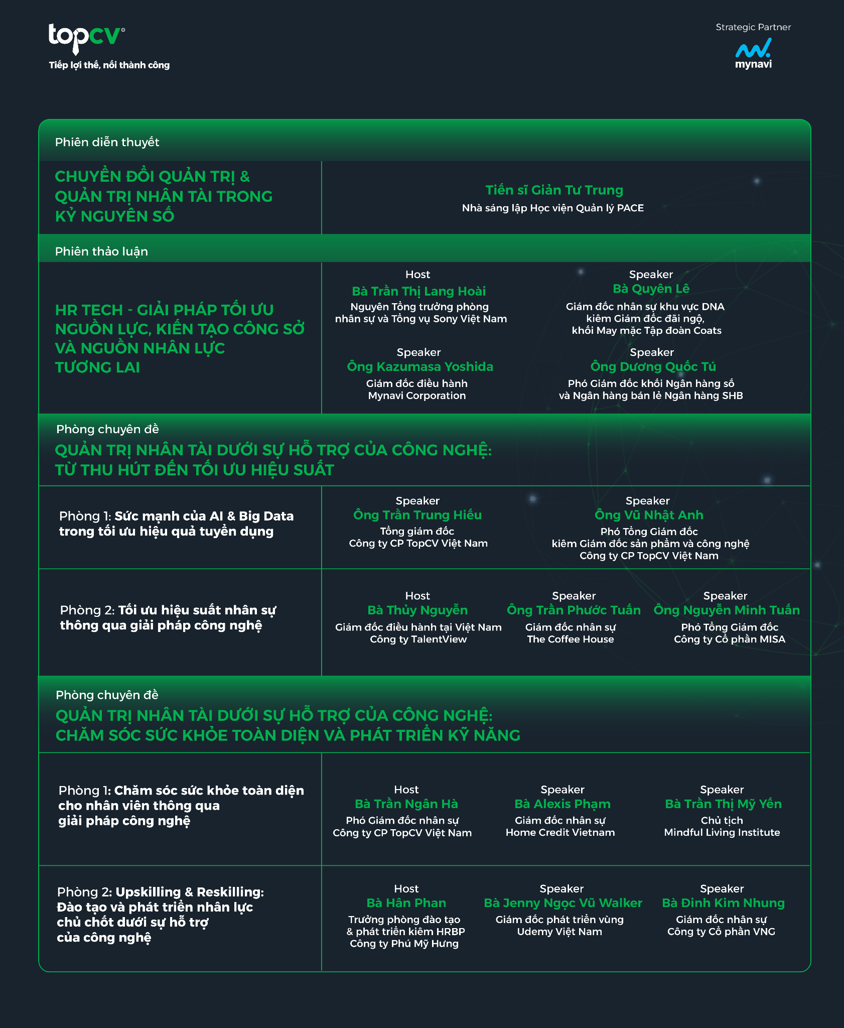 HR Tech Conference 2023