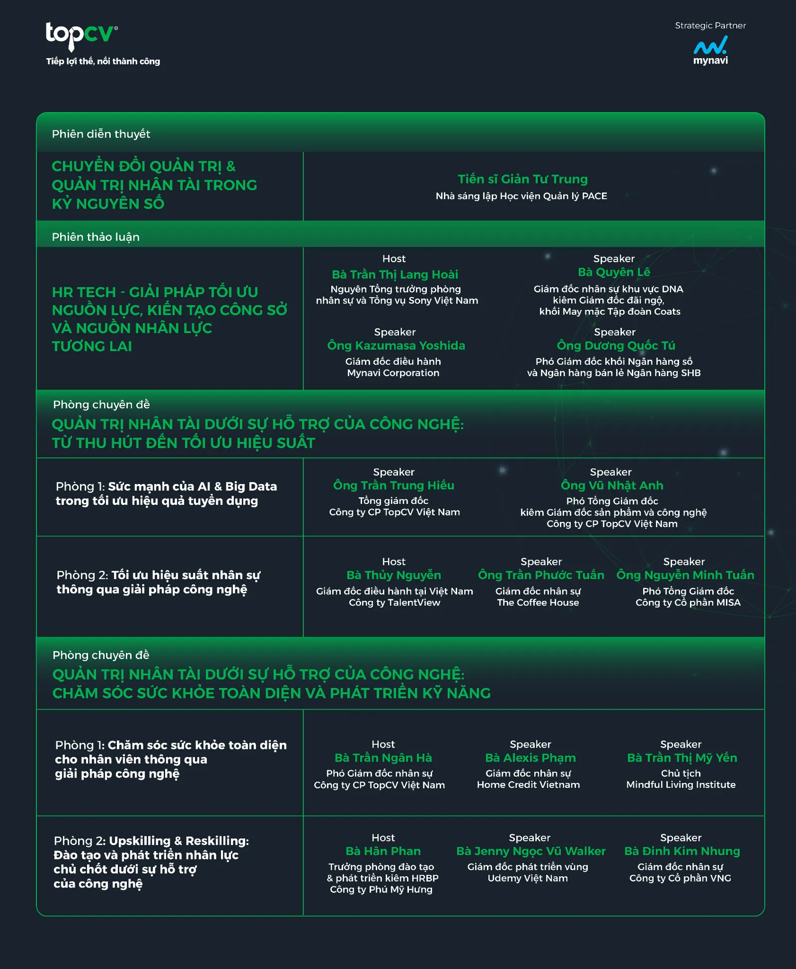 HR Tech Conference 2023