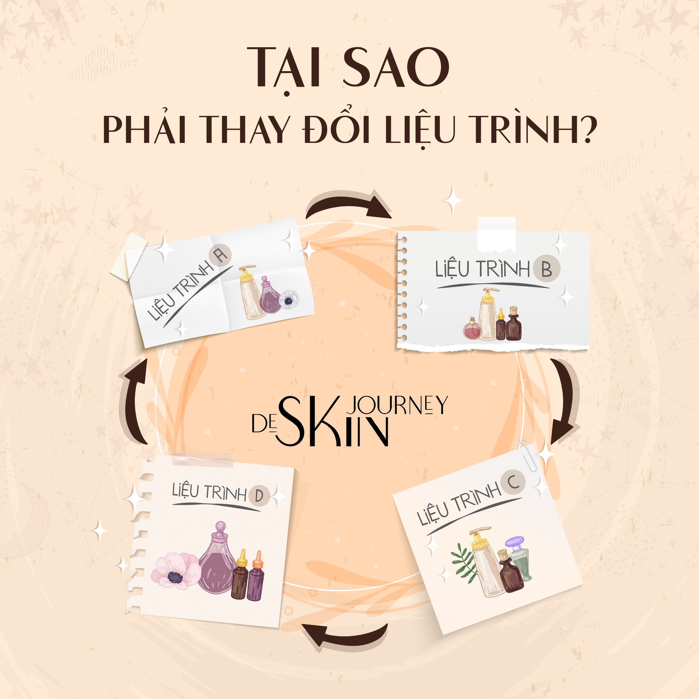 De Skin Journey: Brand Renewal & Freelance Projects