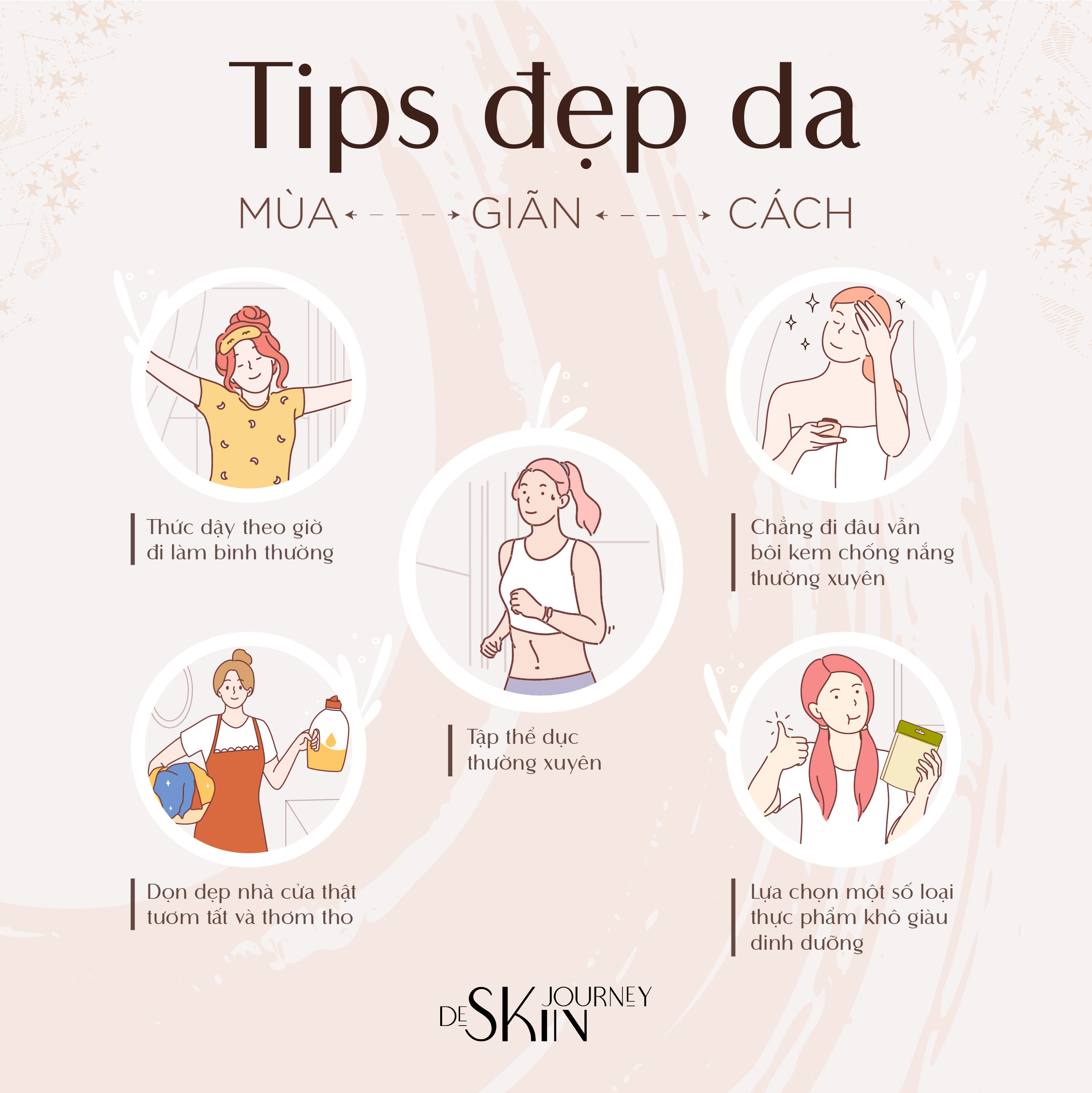 De Skin Journey: Brand Renewal & Freelance Projects