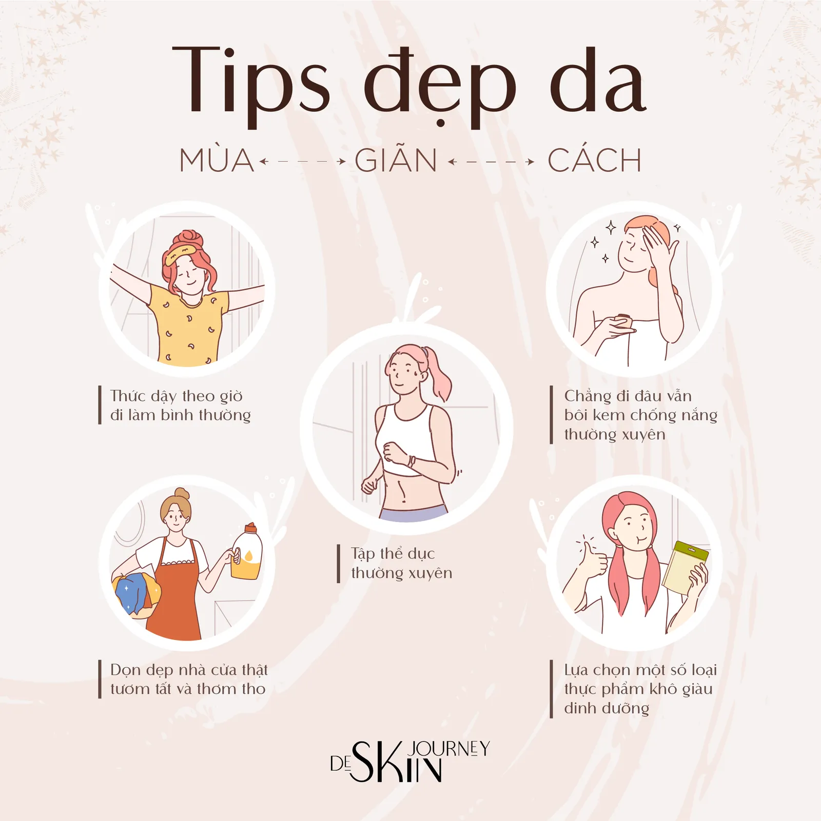 De Skin Journey: Brand Renewal & Freelance Projects