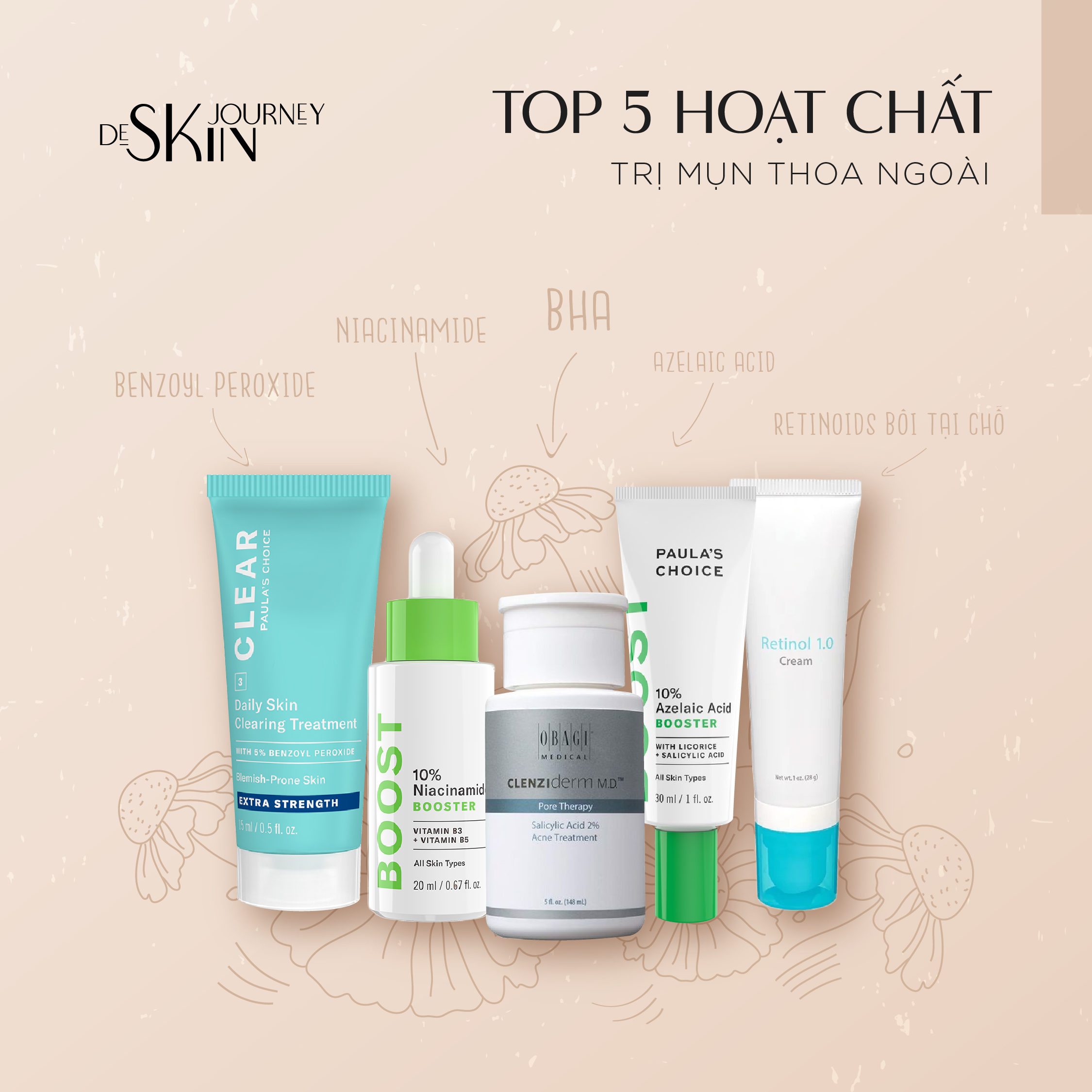 De Skin Journey: Brand Renewal & Freelance Projects
