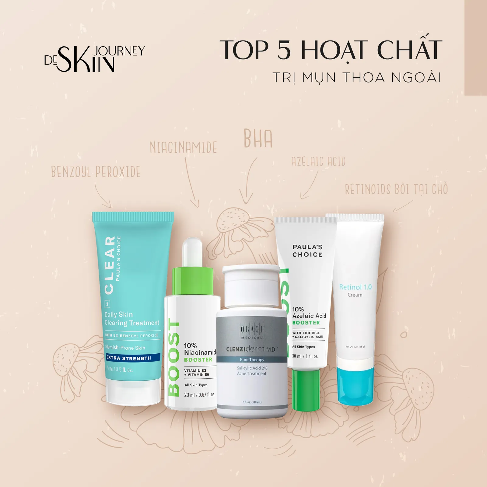 De Skin Journey: Brand Renewal & Freelance Projects