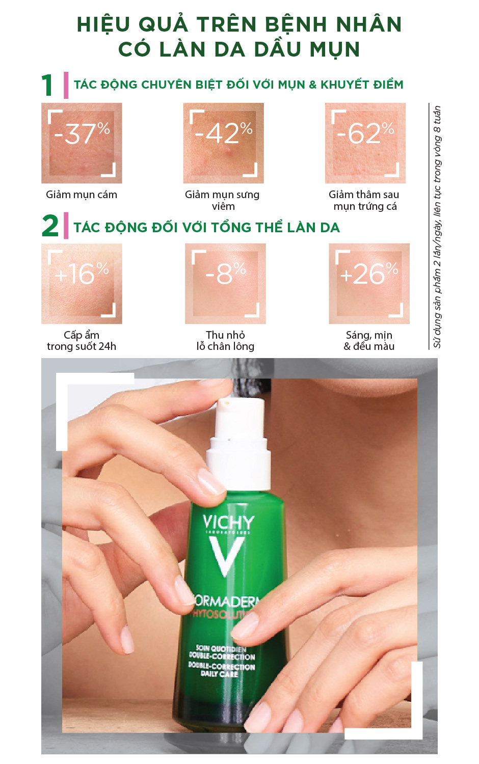Vichy Laboratoires | Campaign & Promotional Design