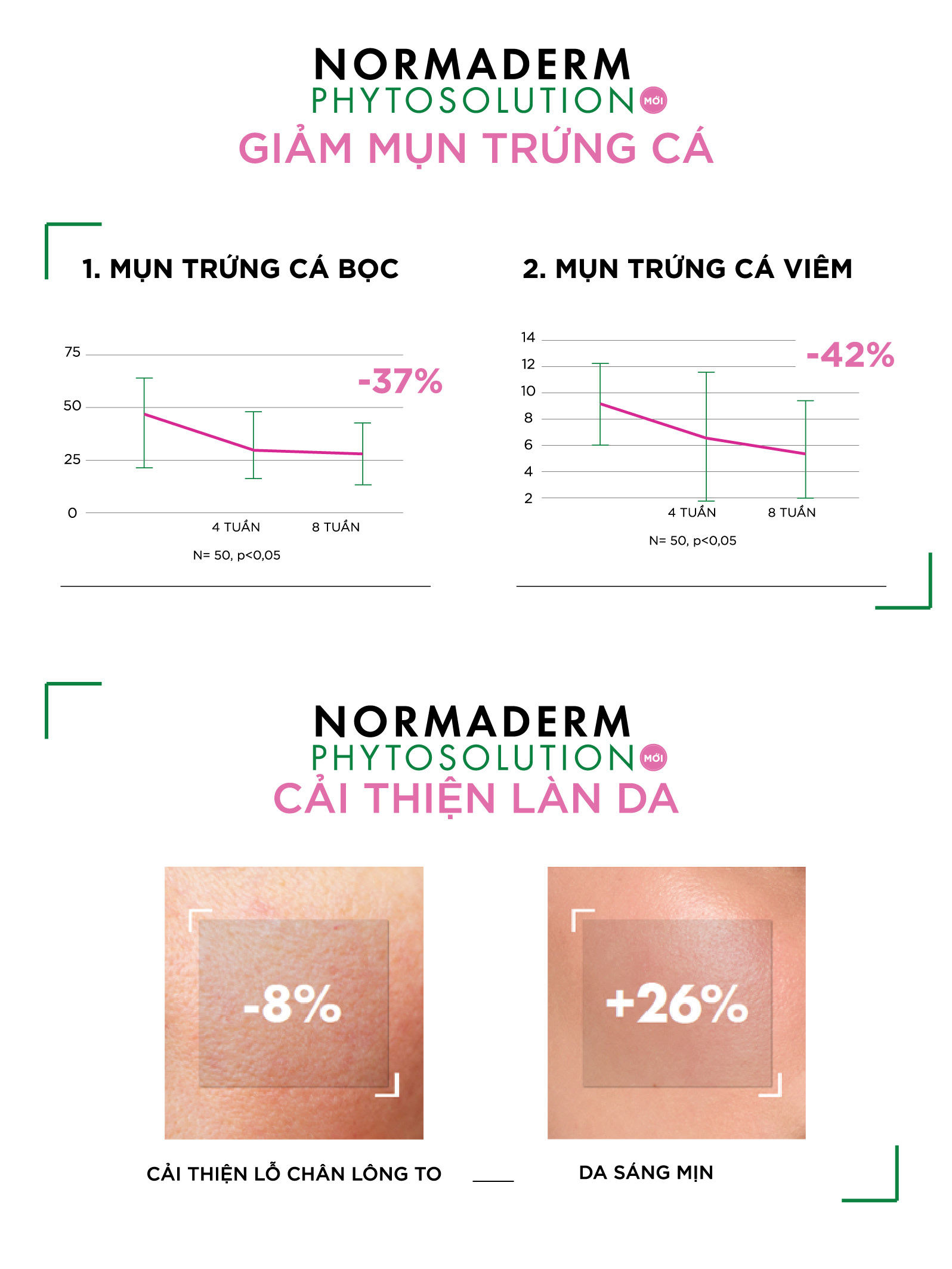 Vichy Laboratoires | Campaign & Promotional Design