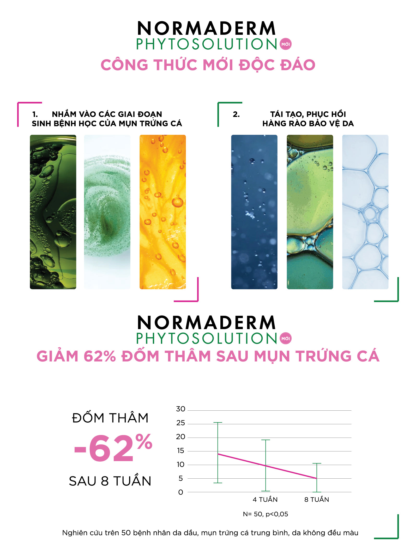 Vichy Laboratoires | Campaign & Promotional Design