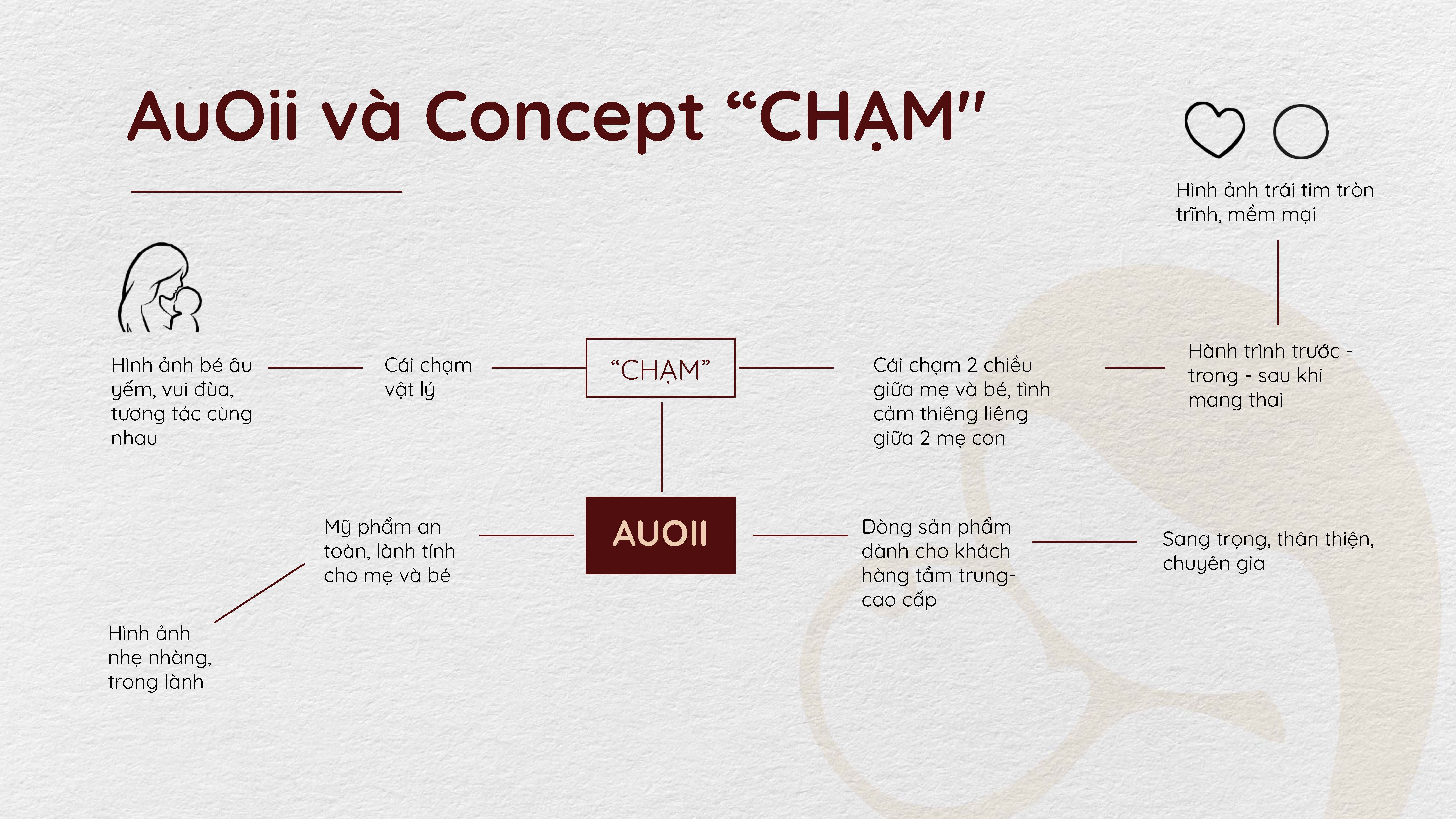 Au Oii Cosmetics | Winning Brand Identity Pitch