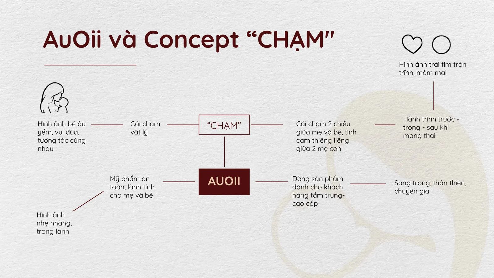 Au Oii Cosmetics: Winning Brand Identity Pitch