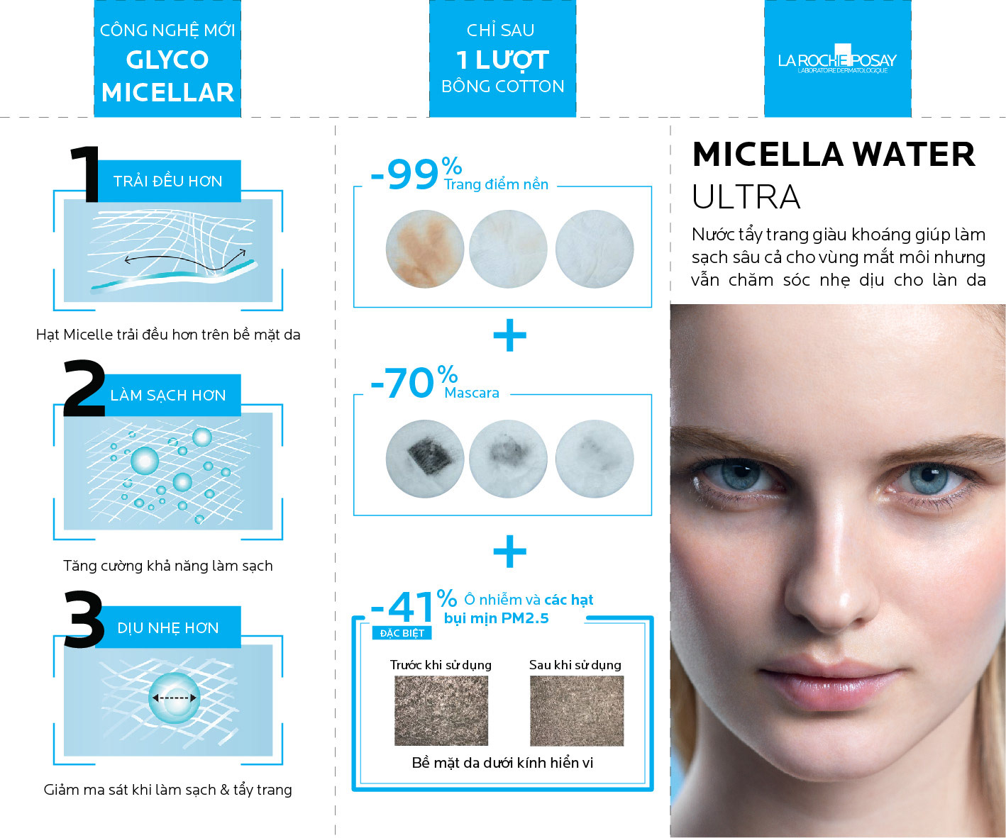 La Roche-Posay | Campaign & Promotional Design