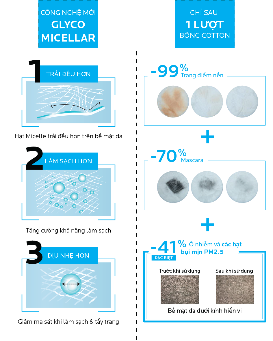 La Roche-Posay | Campaign & Promotional Design