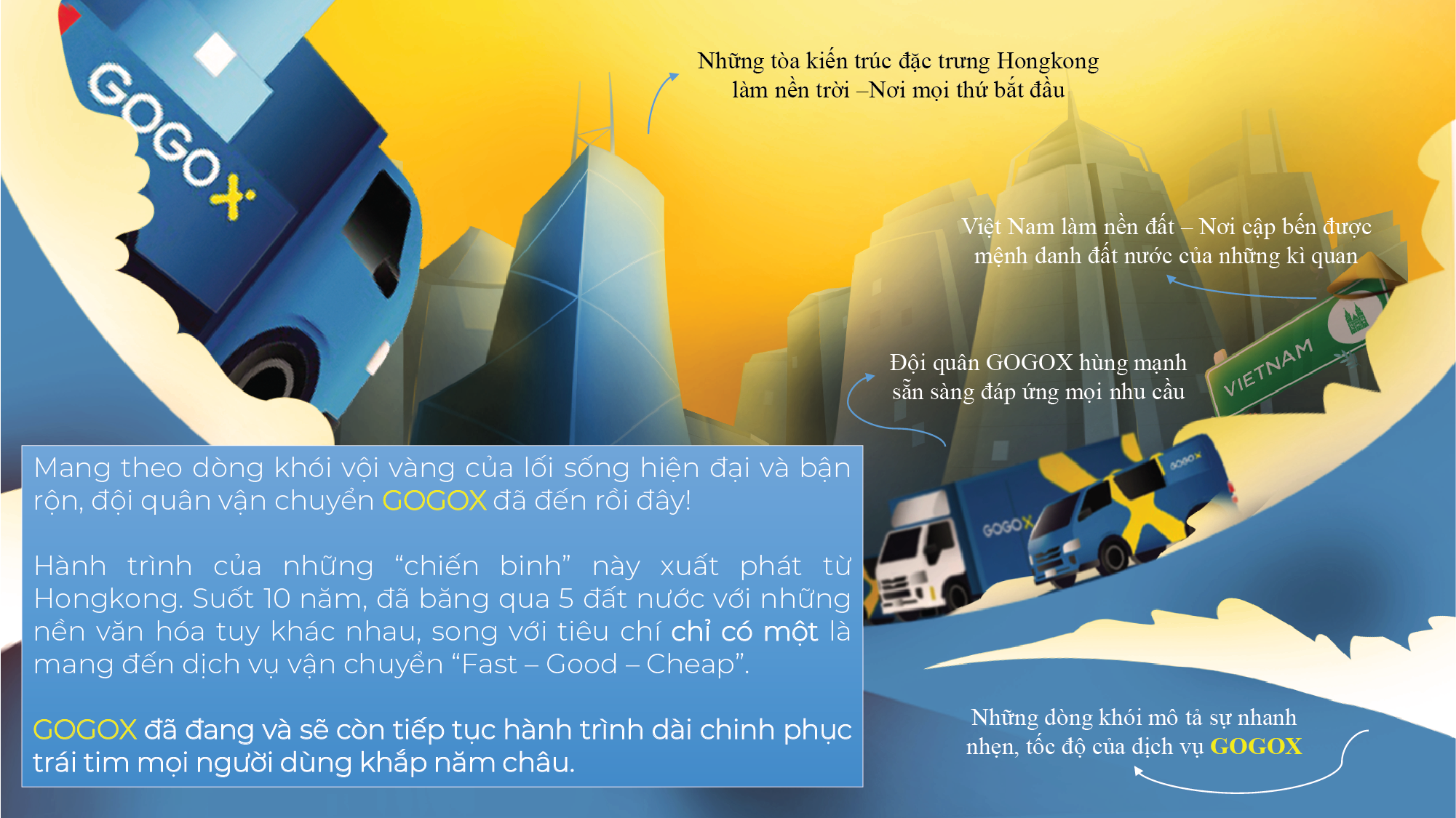 GoGoX | Key Visual Rework & Campaign Rollout