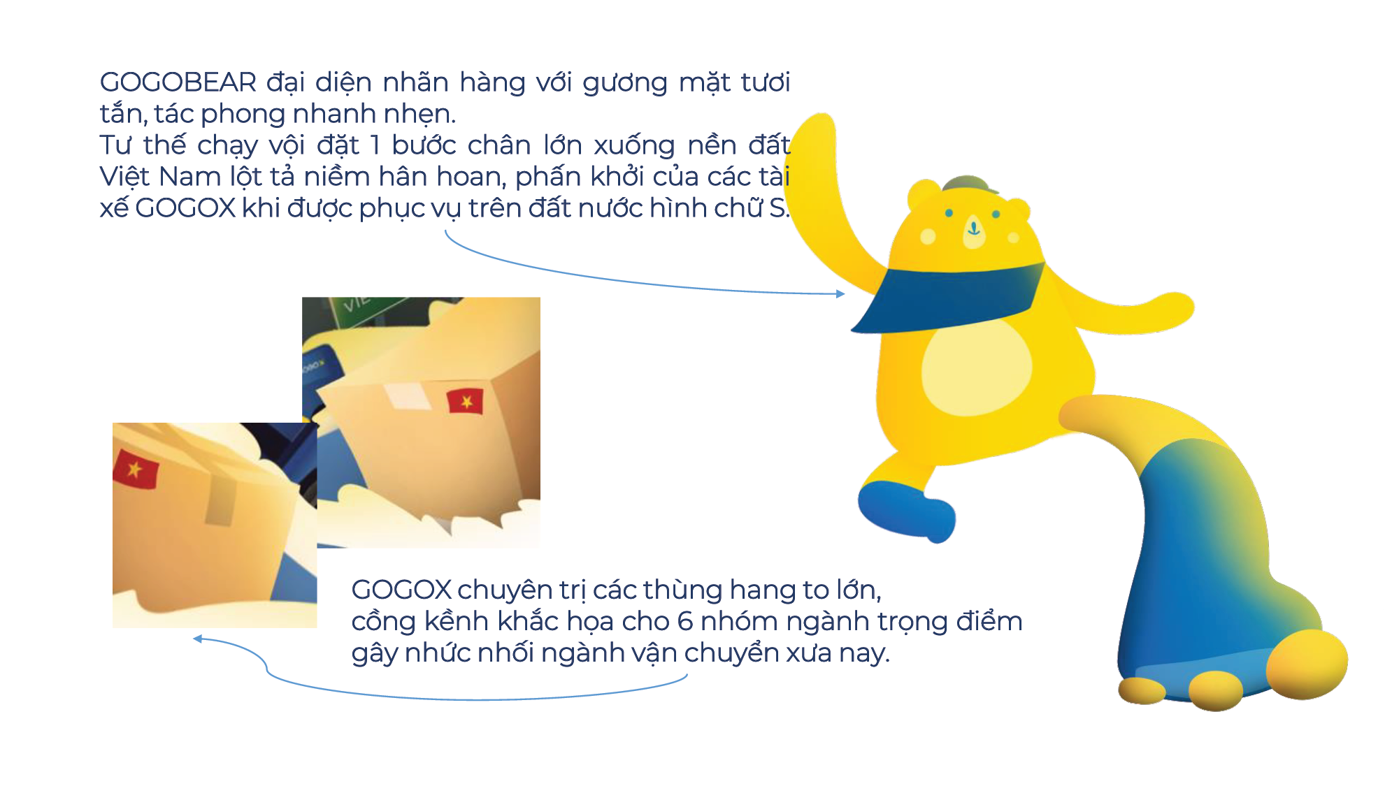 GoGoX | Key Visual Rework & Campaign Rollout