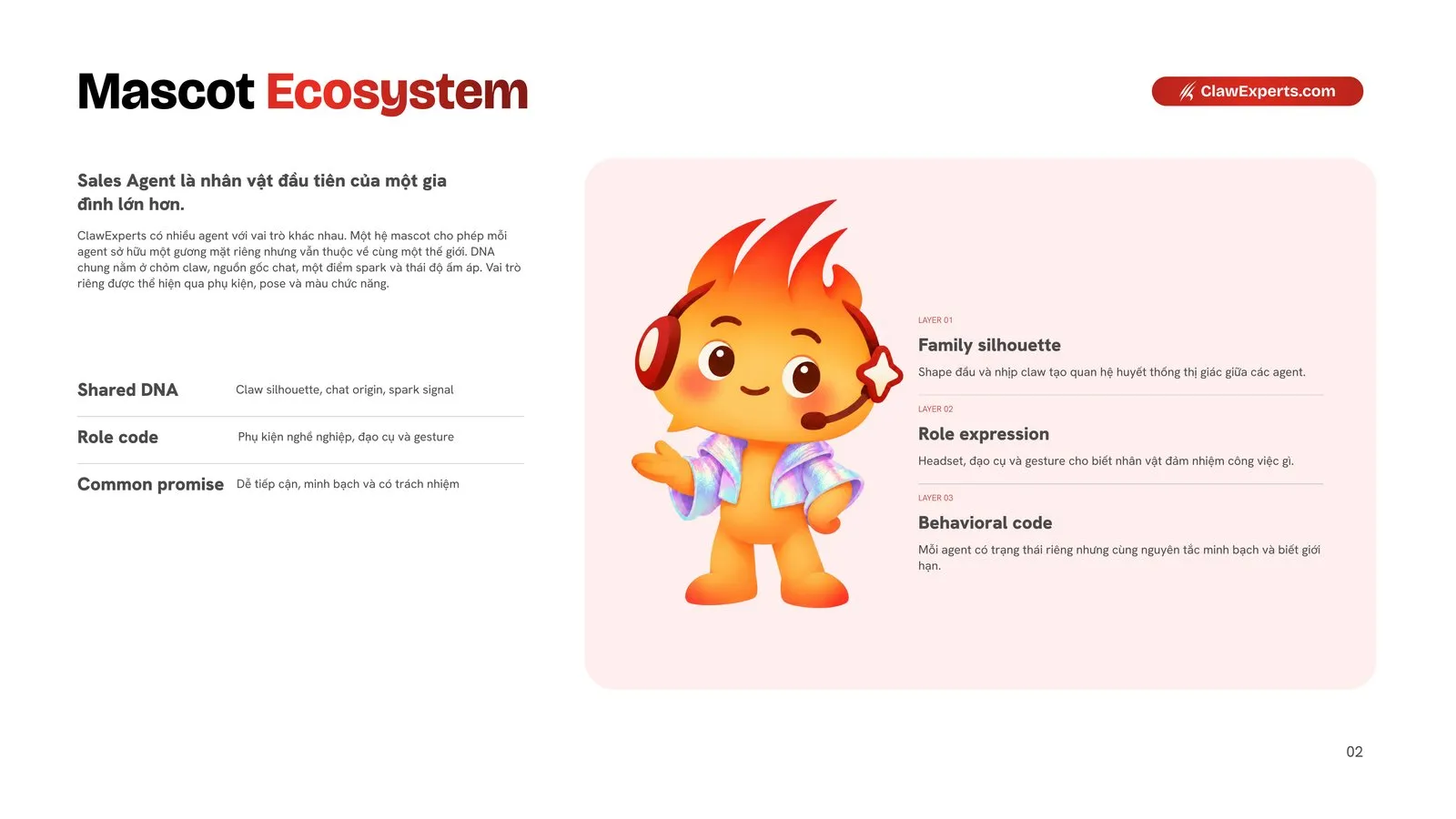 Nền tảng cho một hệ mascot lớn hơn của ClawExperts
